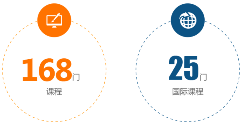 2016年暑期学校基本数据统计